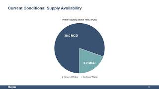 Madison County Central Ohio Regional Water Study