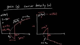 Gain and Carrier Density
