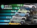DER REALE VERBRAUCH von 12 Elektroautos 🔋 DER TEST 2025 (Kia EV3, Mini Aceman, Skoda Elroq und mehr) Mp3 Song