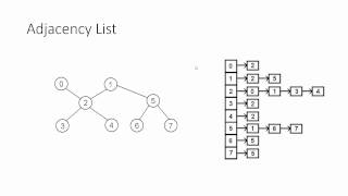 Graph - 1 - Create And Destroy