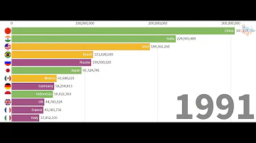 Quel était le prix du gasoil en 2005 ?