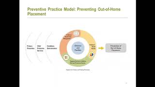 Developing a Preventive Practice Model to Put Family First