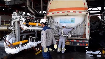 LNG Tuck Loading Process with Loading Arm CCLPEC