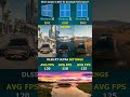 Windows 11 24H2 vs 23H2 & Windows 10 22H2: Gaming Speed Test 🎮