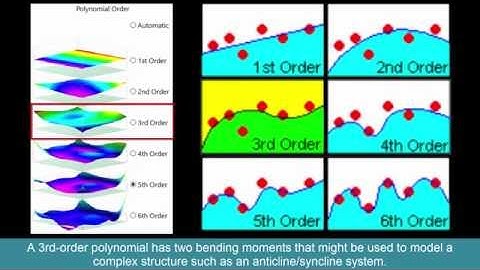(RTR 2.1.1.10) Trend Polynomial Gridding