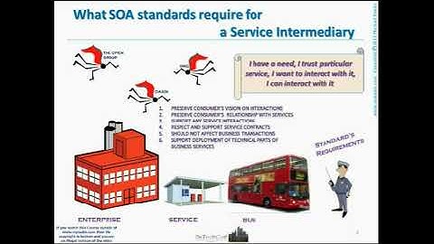 Bad Practice in using ESB