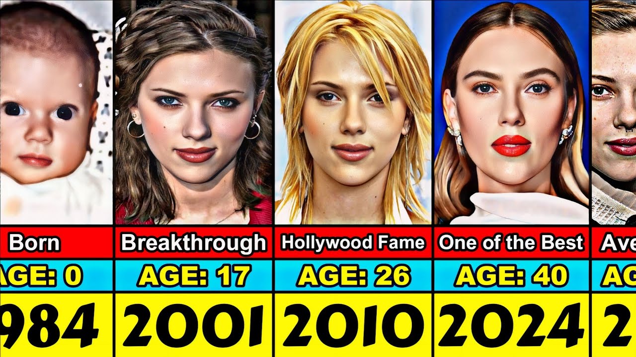 Scarlett Johansson Transformation From 0 to 40 Year Old - YouTube