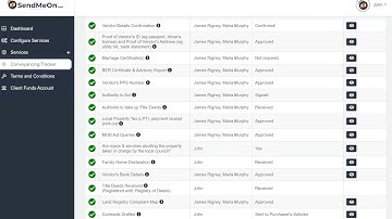 Signing Contracts & Closing the Sale