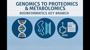 Genomics To Proteomics & Metabolomics #biology #video #india #clinic #viral #bioinformatics #medical