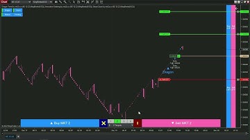 Demo of Dragon Trend on the KingRenko$ 6/2 chart of 6E