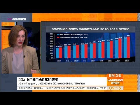 Galt\u0026Taggart - საქართველოს ეკონომიკის მიმოხილვა