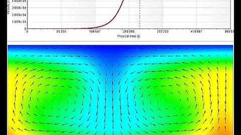 Rayleigh–Bénard convection - stable velocity field
