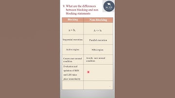 System verilog  Interview questions 9/n #vlsi  #education#shorts #designverification #semiconductor