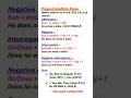 Present tense || daily use English sentence #spokenenglish #shorts