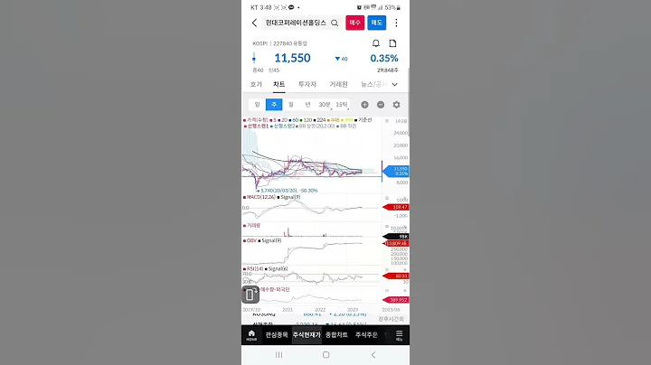 드러눕자 현대코퍼레이션홀딩스
