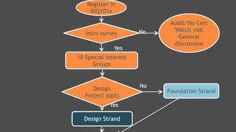 Design Considerations for a Teacher Professional Development MOOC