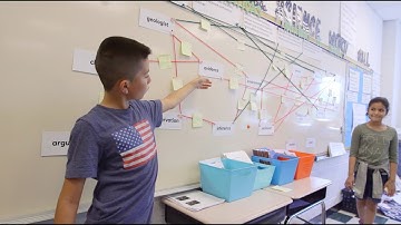 Amplify Science in Action: vocabulary (K–5)