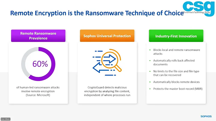CSG & Sophos Discuss: Remote Ransomware