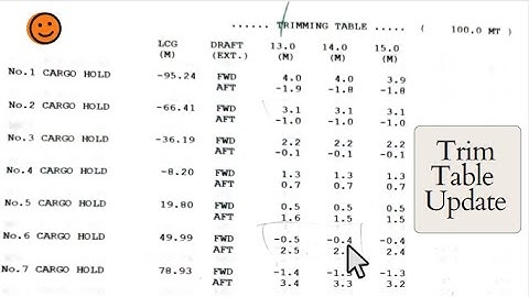 Update of Trim Table
