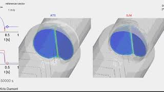 FSI simulation of heart valves