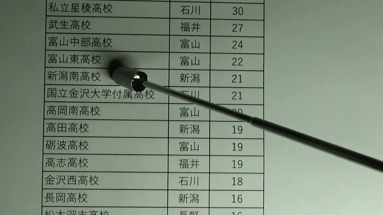 金沢大学　高校別合格者数