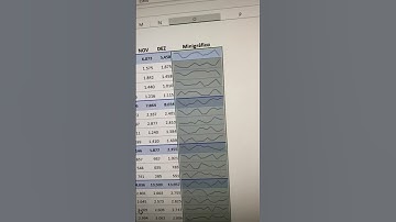 Aprenda a fazer MINI GRÁFICOS 📊 no Excel e deixe as suas planilhas INCRÍVEIS 🔥