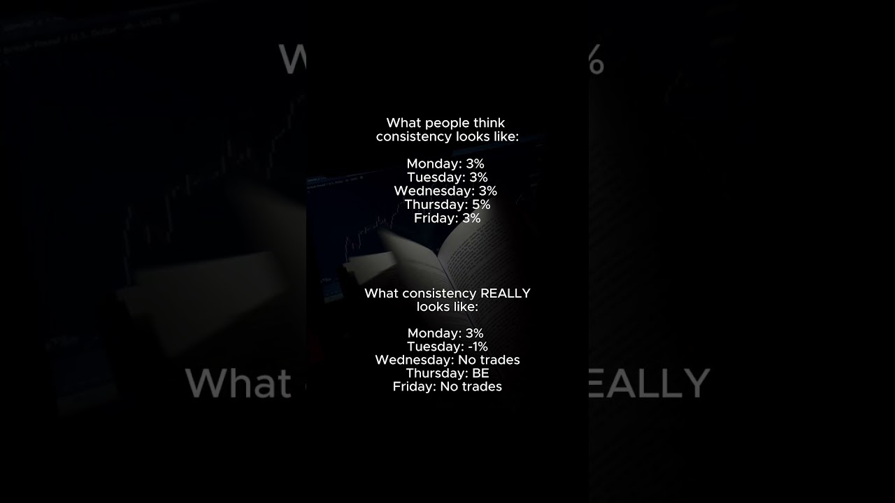 What consistency ACTUALLY looks like👆 