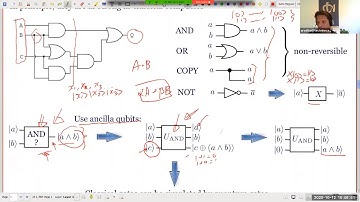 No signaling, No Cloning & quantum teleportation - Itai Arad