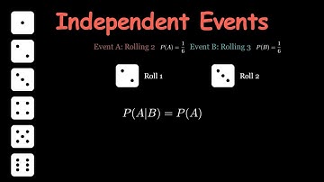 Probability Theory Ch 11: Independent Events explained with a simple Die animation