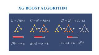 Cyberguard: Fake Profile Detection using Machine Learning screenshot 5