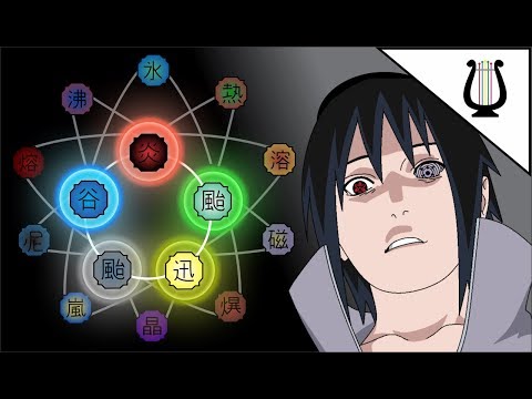Explicación: Los 5 Elementos Secretos y Todas las Naturalezas de Chakra – Naruto Shippuden