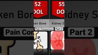 Pain Scale Part 2 #shorts #comparison #pain #death