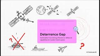5. Rising Weaponisation of Space- India's Perspective