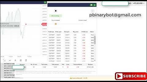 New Binary.com Bot - Smart Digit Match Bot | Inspire With The Profit Using the Bot