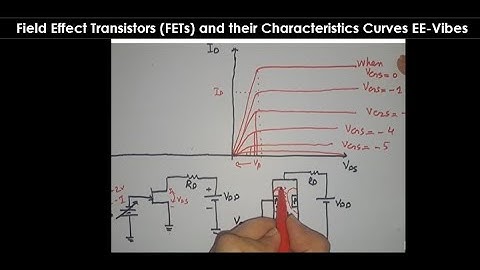 Field Effect Transistors (FETs)