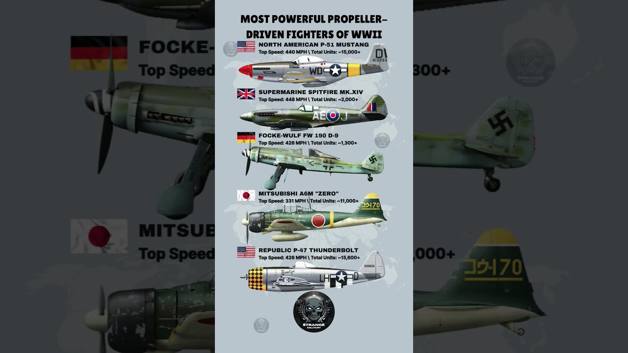 Most Powerful Propeller-Driven Fighters of WWII