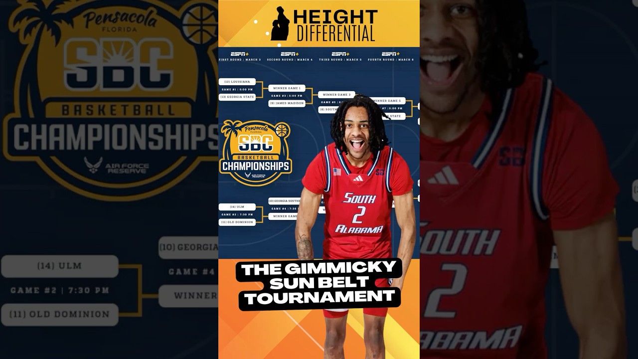 7 Games in 7 Days! The Wild Sun Belt Tournament Format