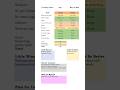End of Day 1: Tracking Habits... Not a bad day #shorts #youtubeshorts #tracking #documenting