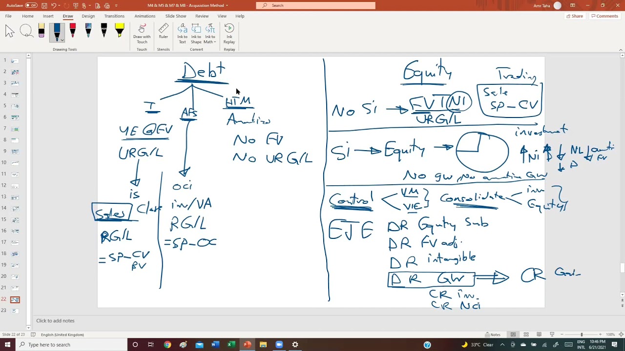 2024 CPA | FAR | F5 | M1 | Financial instruments | Review