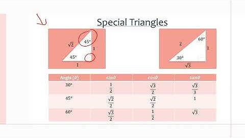 MCR3U/Grade 11 Functions: 5.1-5.2 Trigonometric Ratios of Acute Angles and Special Angles