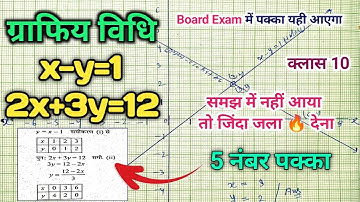 ग्राफ बनाने के सबसे आसान विधि | x-y=1, x+3y=12 graphiy vidhi | graph Kaise banaen | ग्राफ कैसे बनाएं