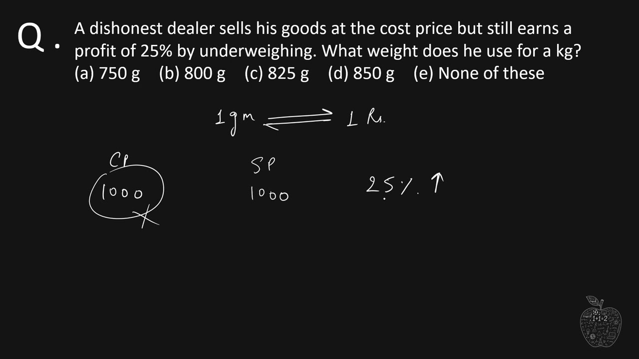 A dishonest dealer sells his goods at the cost price but still earns a profit of 25% by underweighin