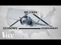 US Defense Contracts and Strategies