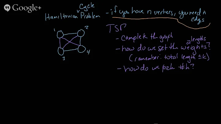 CSC 333 Reductions from Ham Cycle to TSP and from Vertex Cover to Dominating Set