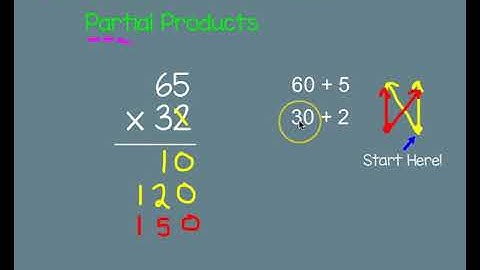 Partial Products Multiplication 2 Digit x 2 Digit FAST