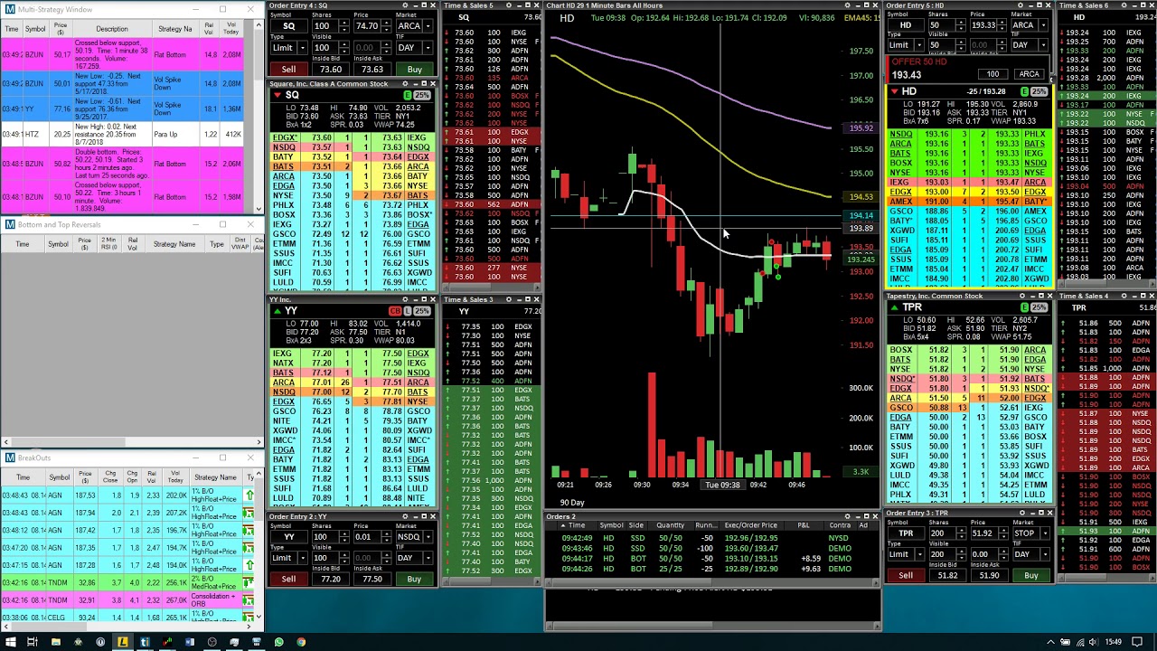 Trading $TPR $BZUN $SQ $YY $HD on August 14th, 2018