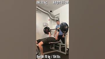 My PR’s (Squat, Deadlift, Bench)