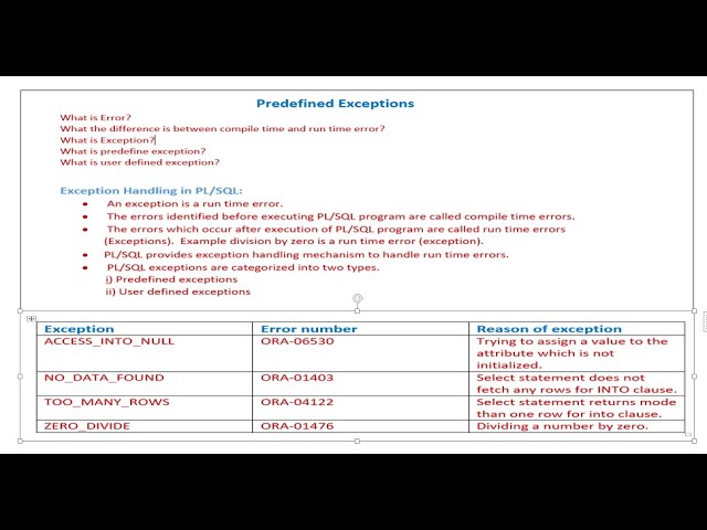 Predefined Exceptions in Java