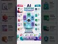 AI Shopping | The Future of E-Commerce