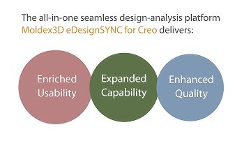 Moldex3D eDesignSYNC for PTC Creo Tutorial